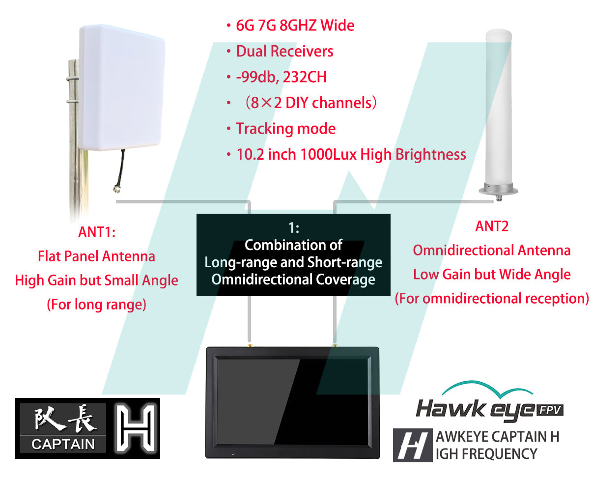 Hawkeye Captain H dual-receiver monitor controls