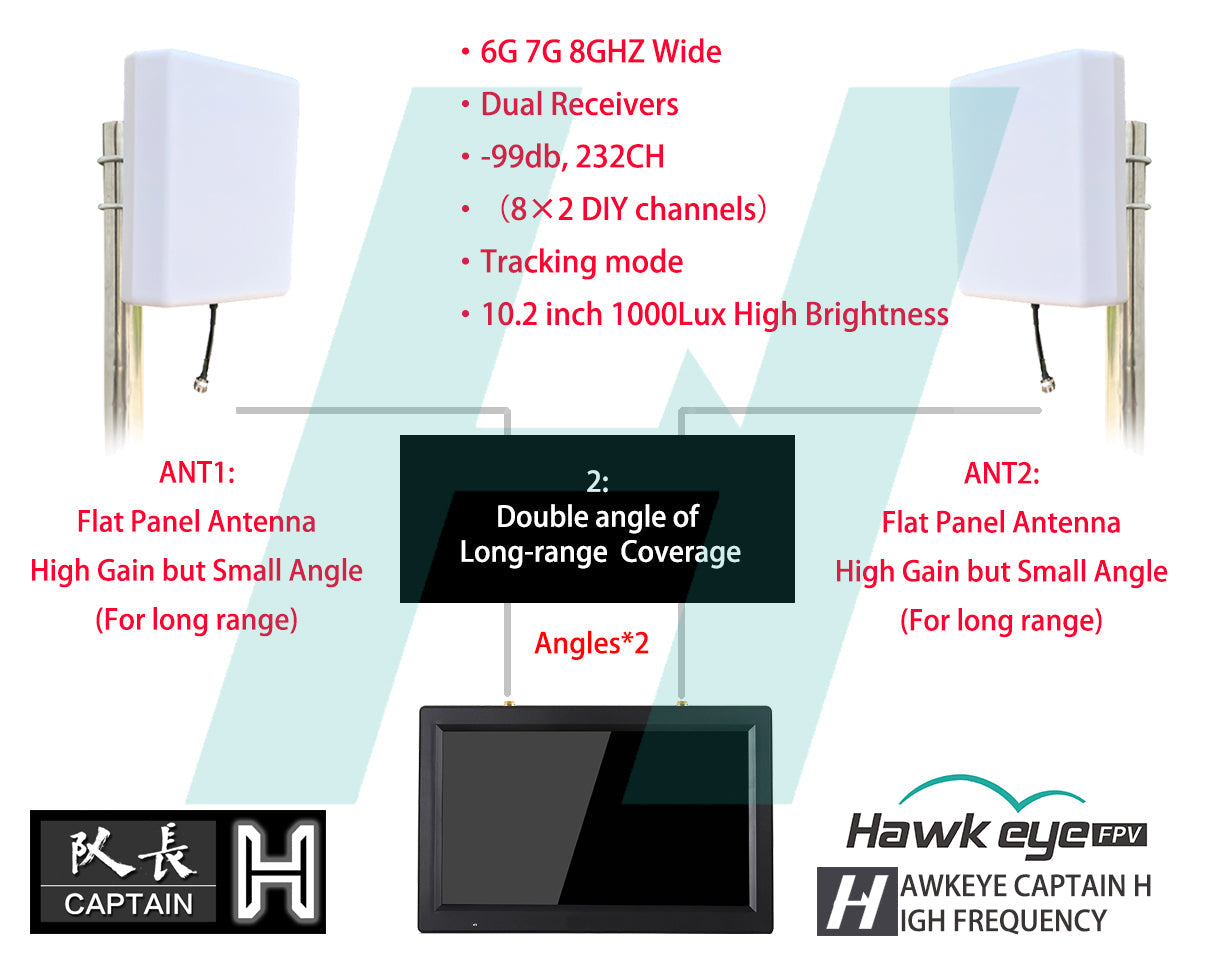 Hawkeye Captain H high-brightness FPV display