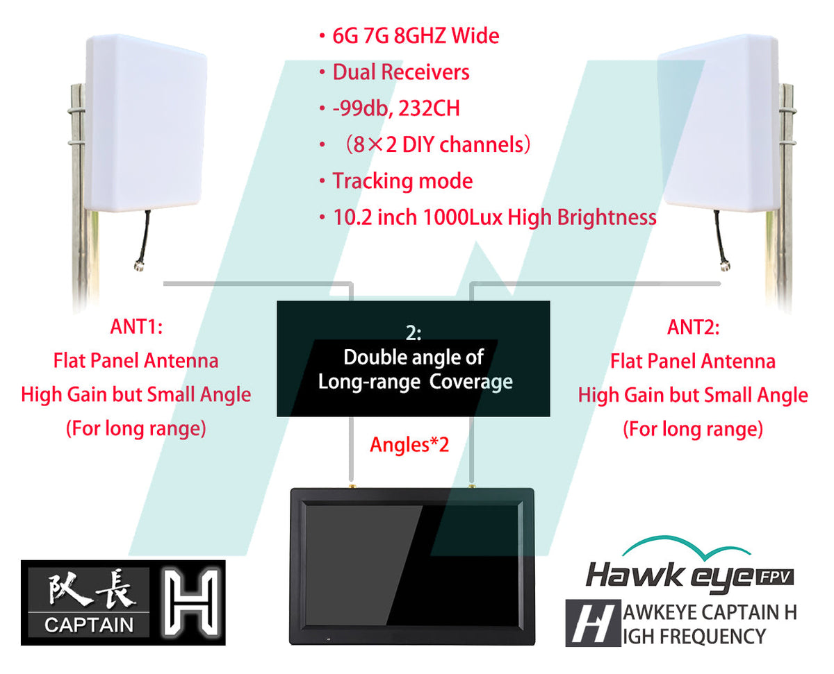 Hawkeye Captain H high-brightness FPV display