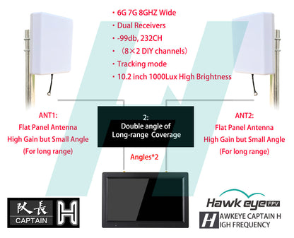 Hawkeye Captain H high-brightness FPV display