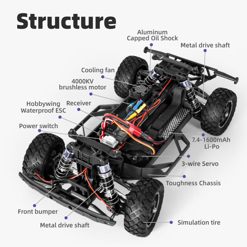 HBX 3101A brushless drivetrain and chassis